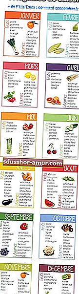 Календарът на сезонните плодове и зеленчуци месец по месец