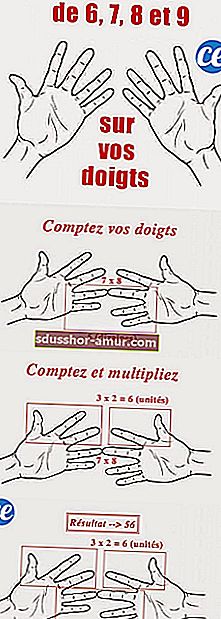 Jednostavan trik za korištenje prstima za tablice 6, 7, 8 i 9
