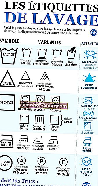 Научете как да четете етикетите за пране на дрехите си с това удобно и лесно ръководство.