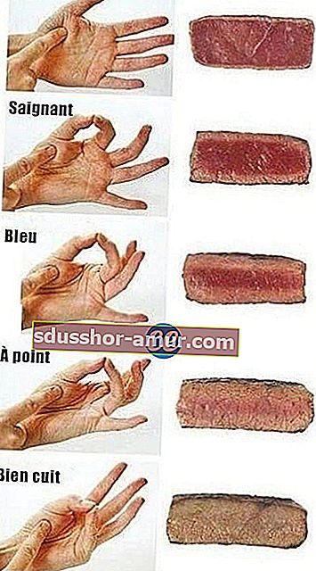 vedeti, kako kuhati meso na dlani