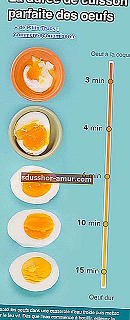 Практическото ръководство за перфектното време за готвене на яйца
