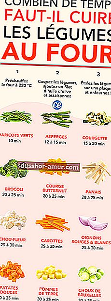 Ръководството за време за готвене на зеленчуци във фурната за успешни рецепти